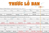 thước lỗ ban