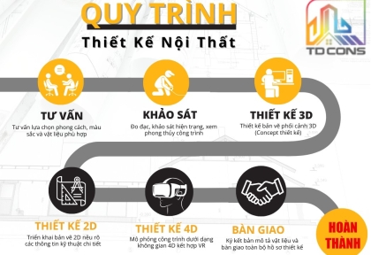Quy Trình Các Bước Thiết Kế Nội Thất Chuyên Nghiệp Tại TDCONS