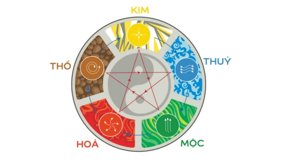 Sơn Nhà Phong Thủy Tại Tphcm