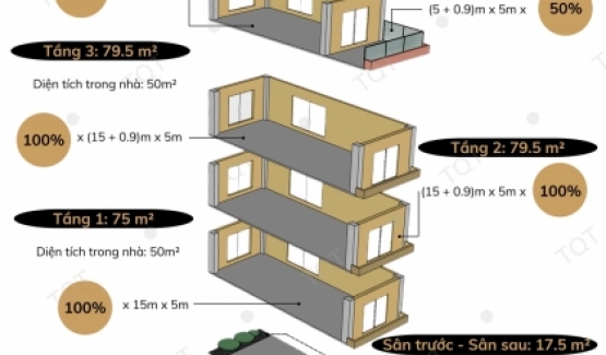 Cách Tính Diện Tích Xây Dựng