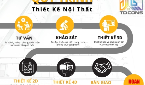 Quy Trình Các Bước Thiết Kế Nội Thất Chuyên Nghiệp Tại TDCONS