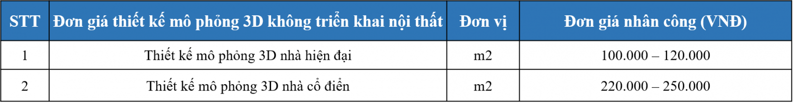 bao-gia-thiet-ke-kien-truc