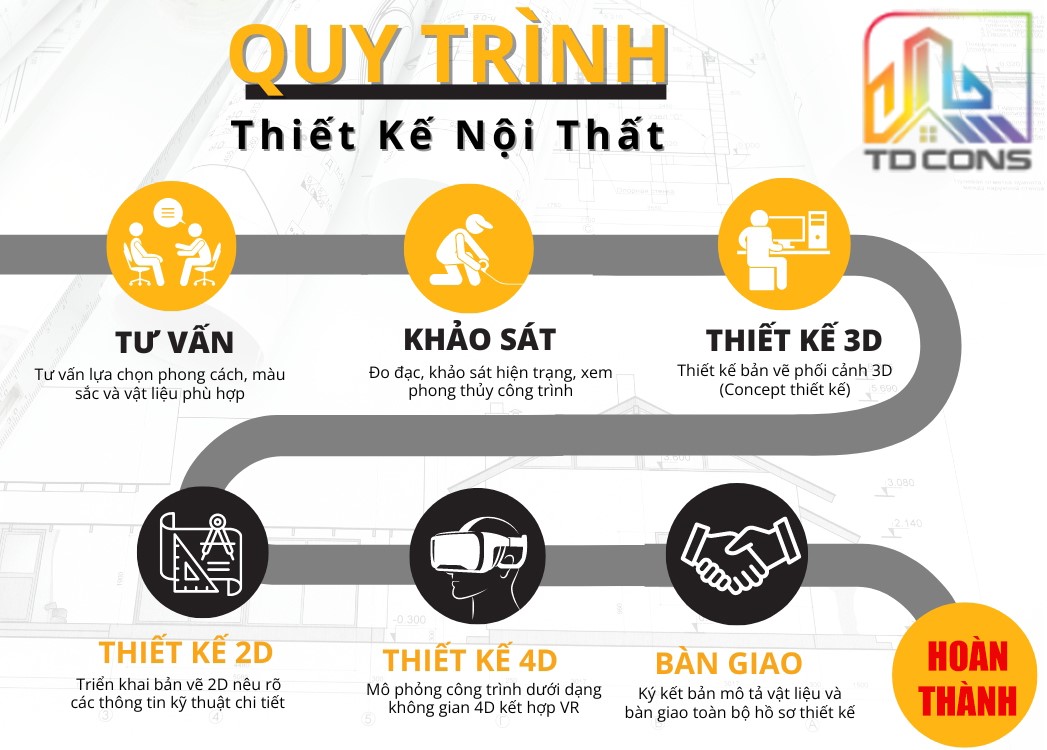 quy trình thiết kế nội thất