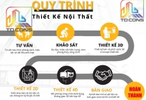 Quy Trình Các Bước Thiết Kế Nội Thất Chuyên Nghiệp Tại TDCONS